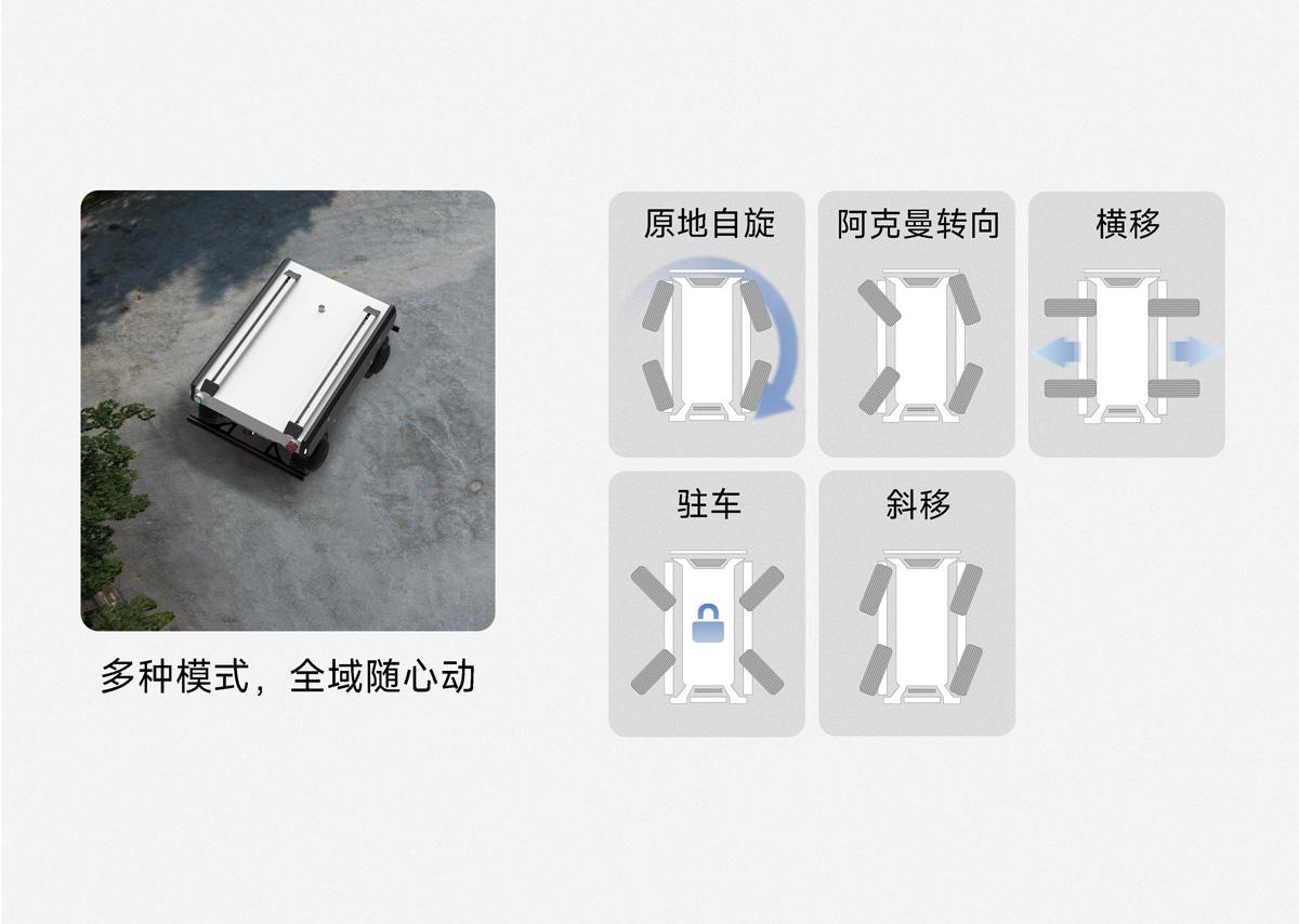 FW-mini pro-前置规划动力算法-支持阿克曼运动模式快速响应