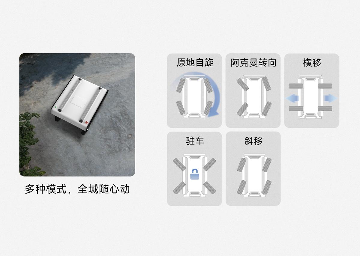 FW-mid-pro高负载四转四驱底盘-前置规划动力算法-支持阿克曼运动模式快速响应