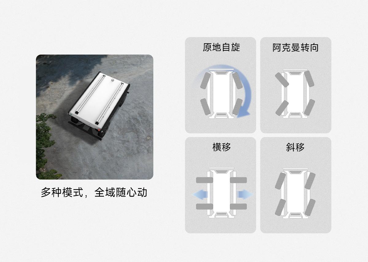 FW-max 进行零半径原地转向与全向平移运动，四轮独立控制实现任意方向移动