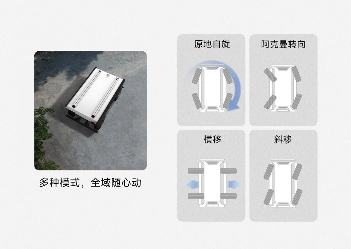 FW-max150kg负载全向底盘-支持原地自旋、阿克曼转向、横移、斜移、驻车等多运动模式