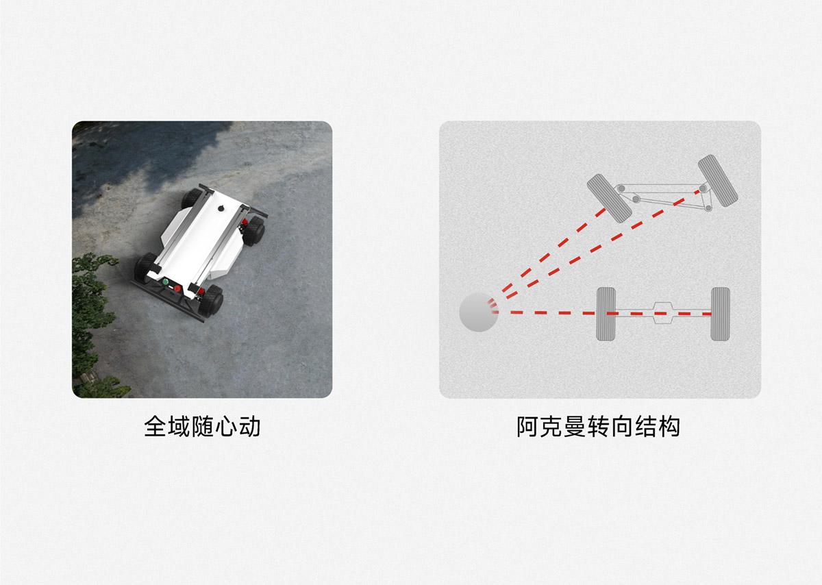 FR-mini阿克曼底盘-车规级转向结构-阿克曼转向运动模式