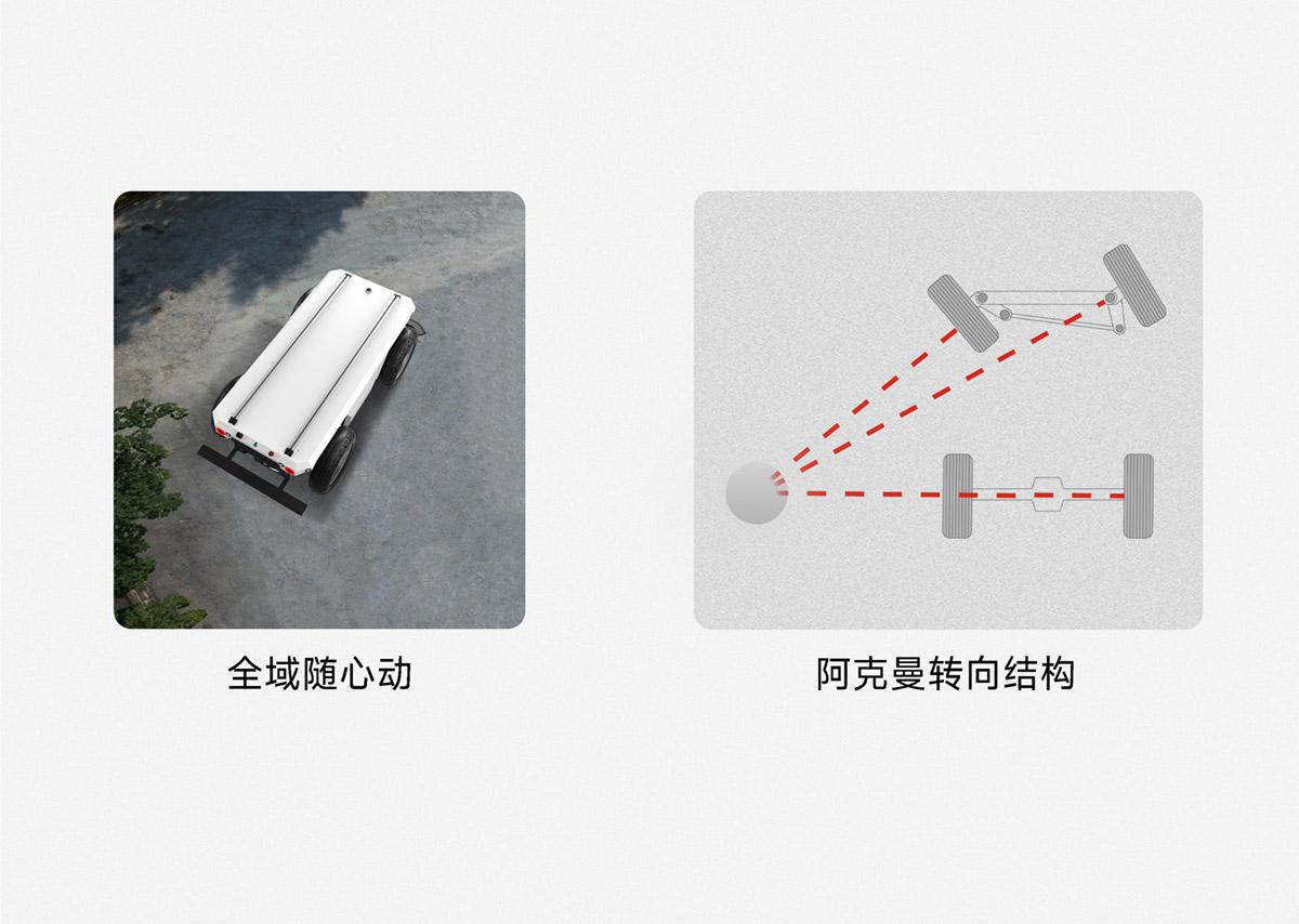 FR-max阿克曼重载底盘-车规级底盘架构-支持阿克曼转向运动模式