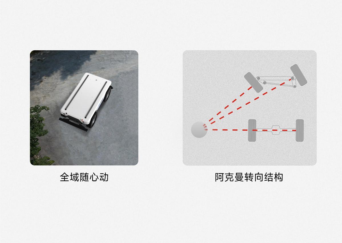 FR-mega阿克曼超重型底盘-高负载车规架构-支持阿克曼转向运动模式
