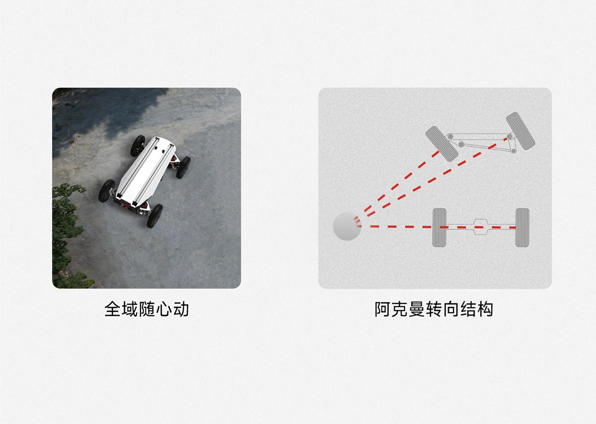 MK-mini阿克曼底盘-支持阿克曼转向运动模式快速响应