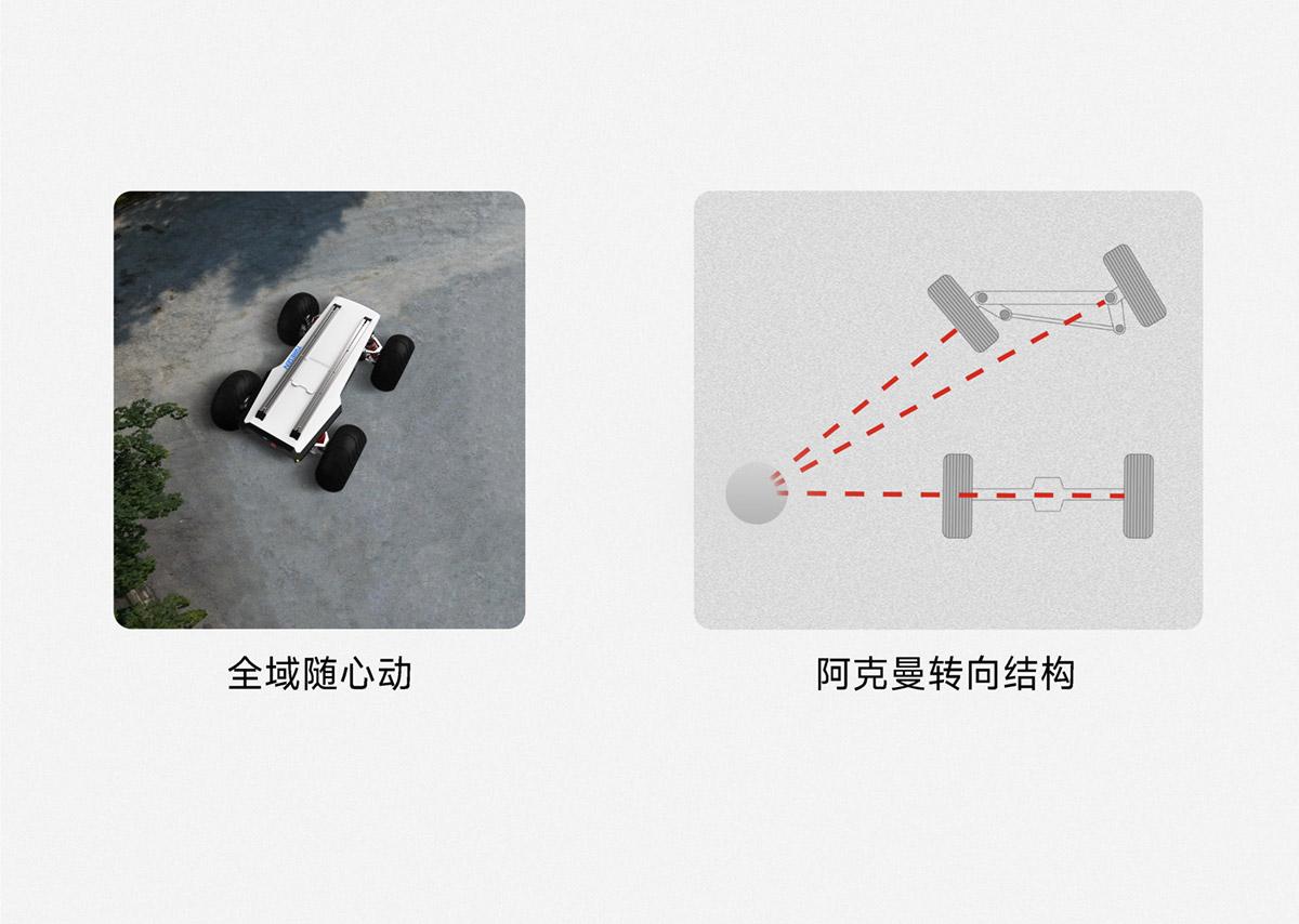 MK-mid阿克曼底盘-车规级耐久设计-支持阿克曼转向运动模式快速响应