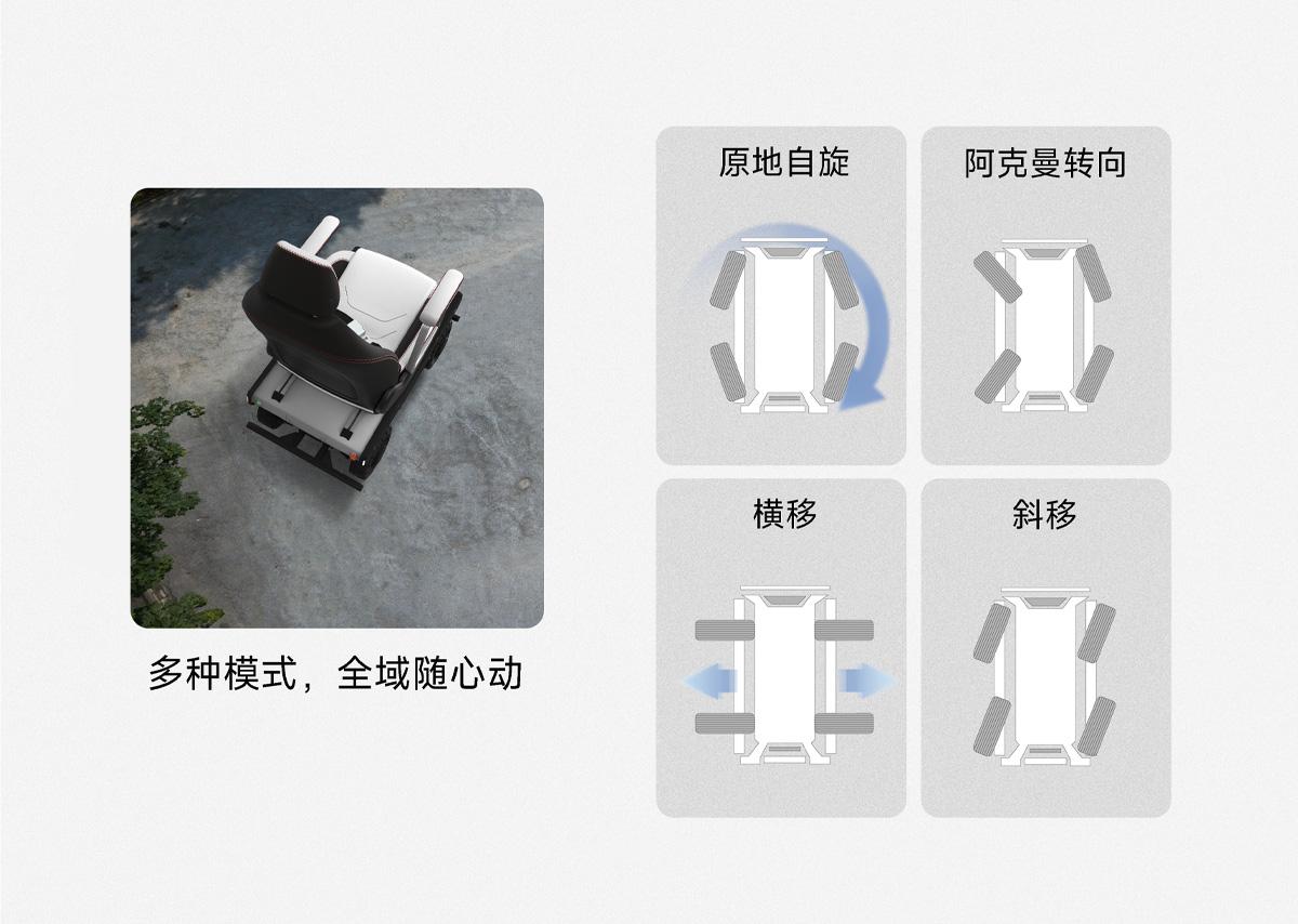 FW-venus医用级全向底盘-支持多运动模式快速响应