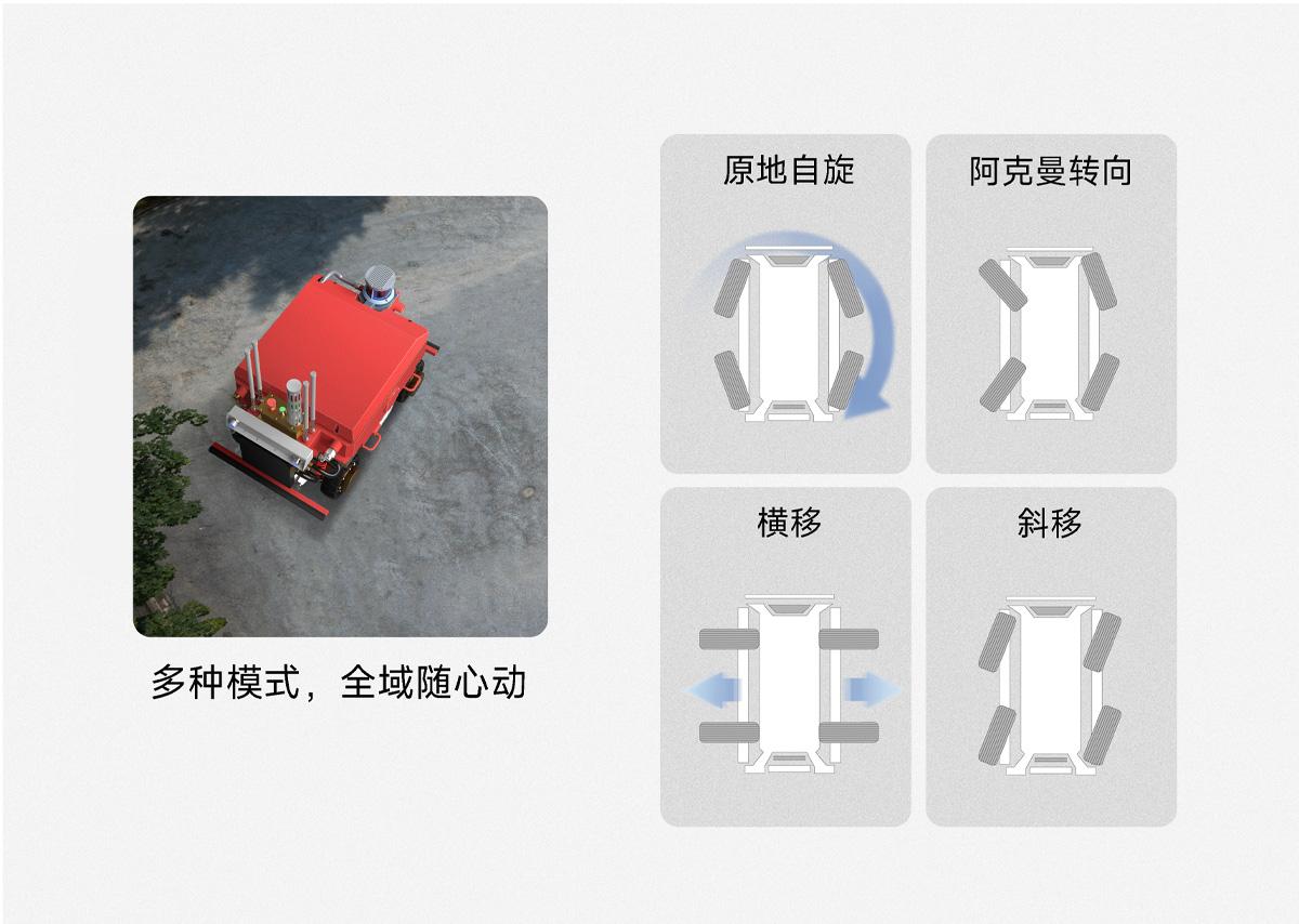 FD-150B防爆四转四驱底盘-支持多运动模式快速响应
